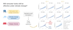 Performance of rainwater tanks for runoff reduction under climate change scenarios