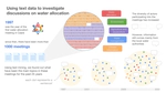 A text analysis of 25 years of stakeholder meetings