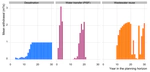 Water supply matrix of the Fortaleza metropolitan region - System optimization and integration of alternative sources